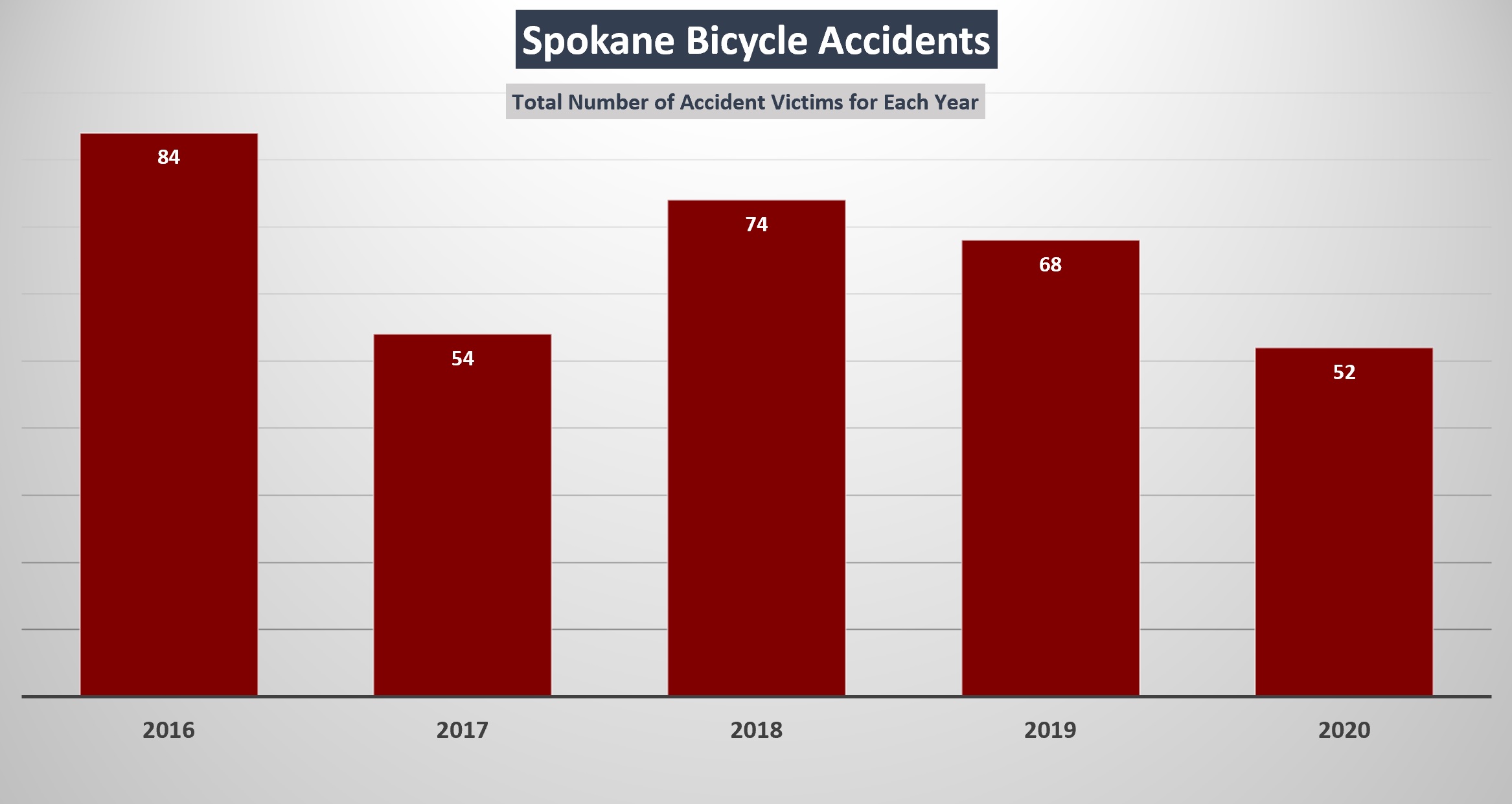 2018 Cycling Season In Numbers: Pedal Power Stats!