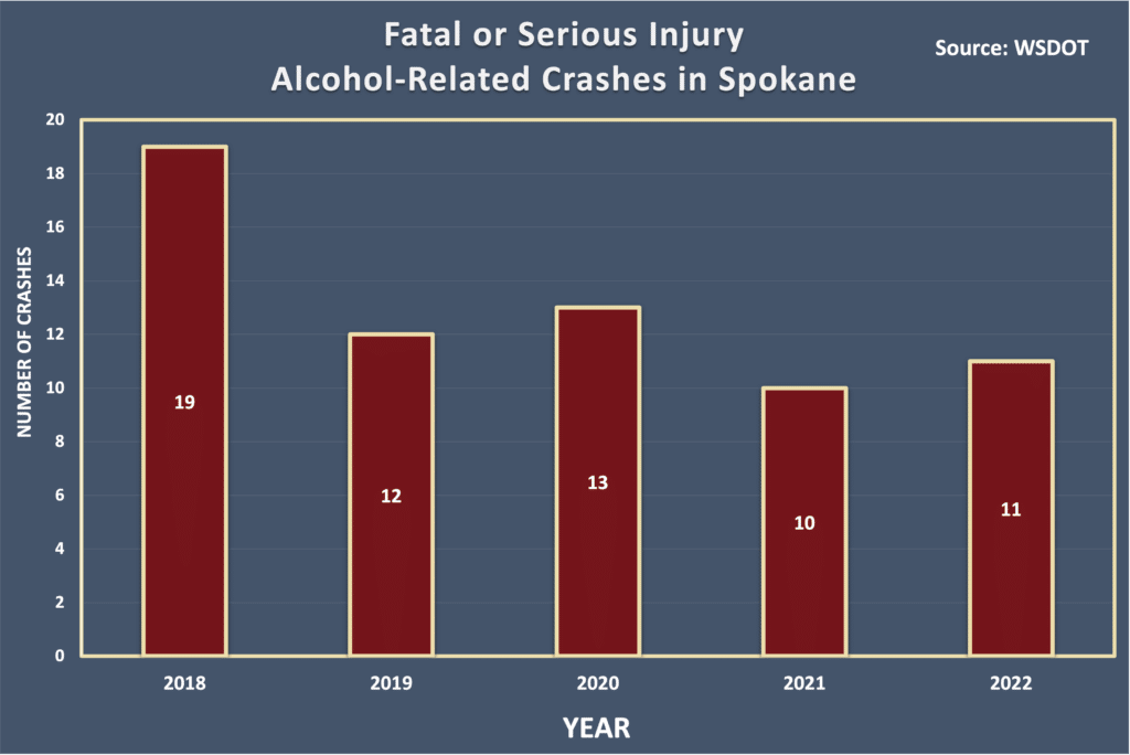 Surprising Alcohol Related Crashes Cost The Public Pictures